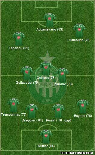 A.S. Saint-Etienne Formation 2014