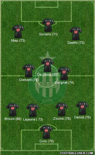 A.S. Saint-Etienne Formation 2014