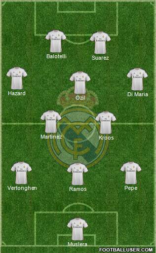 Real Madrid C.F. Formation 2014