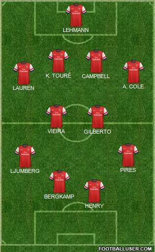 Arsenal Formation 2014