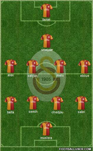 Galatasaray SK Formation 2014