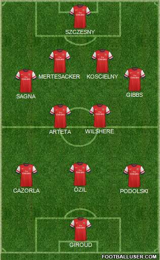 Arsenal Formation 2014