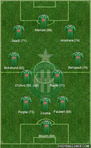 A.S. Saint-Etienne Formation 2014