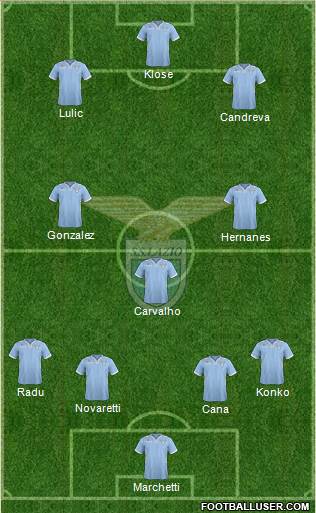 S.S. Lazio Formation 2014