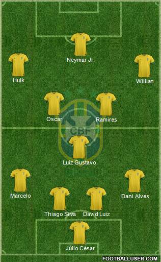 Brazil Formation 2014