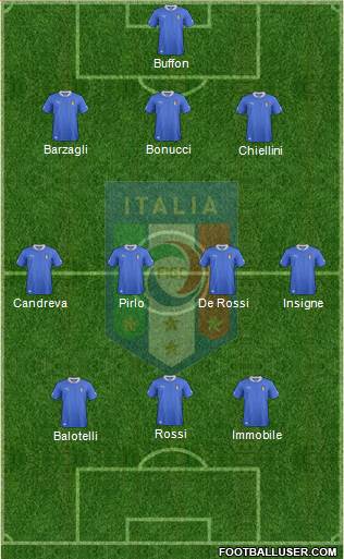 Italy Formation 2014