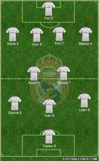 Real Madrid C.F. Formation 2014