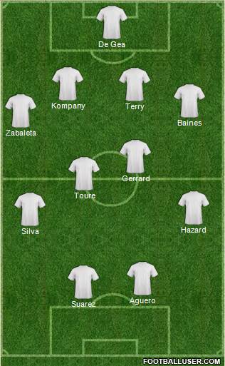 England Formation 2014