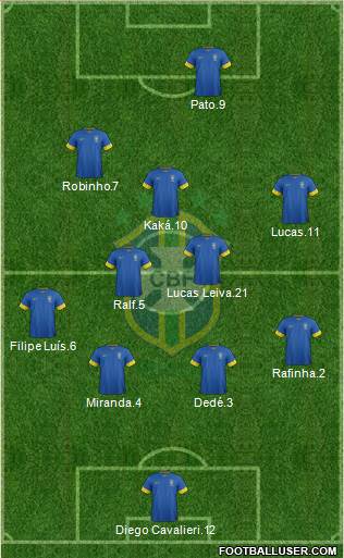 Brazil Formation 2014