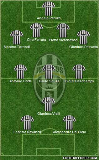 Juventus Formation 2014