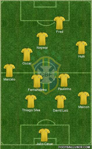 Brazil Formation 2014
