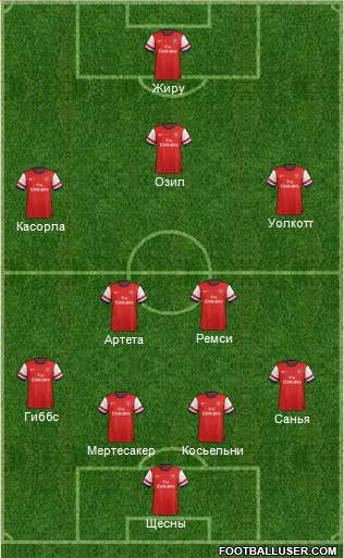Arsenal Formation 2014