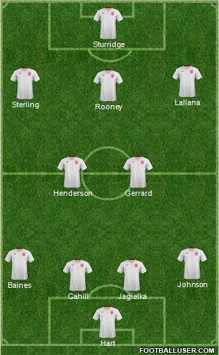 England Formation 2014