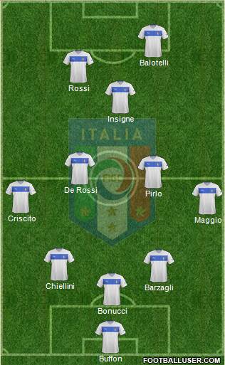 Italy Formation 2014