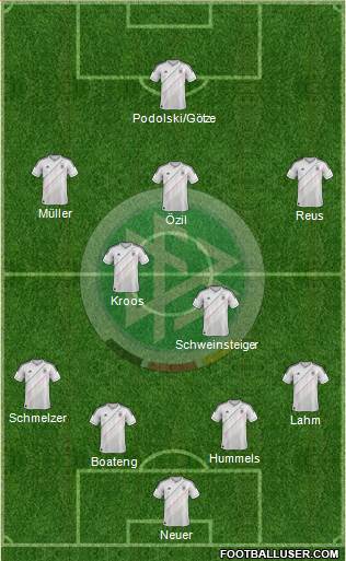 Germany Formation 2014