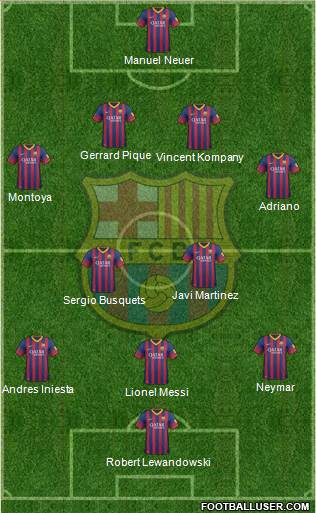 F.C. Barcelona Formation 2014