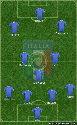 Italy Formation 2014
