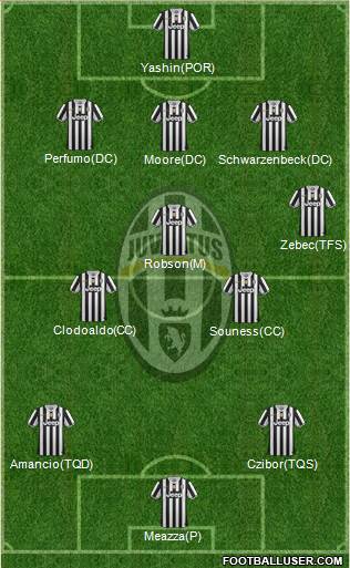Juventus Formation 2014