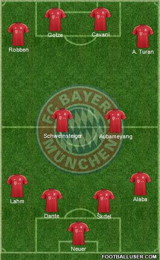 FC Bayern München Formation 2014