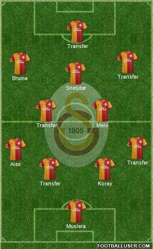 Galatasaray SK Formation 2014