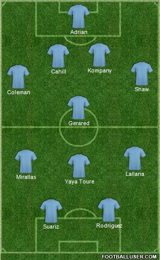 Everton Formation 2014