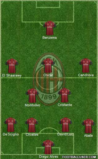 A.C. Milan Formation 2014