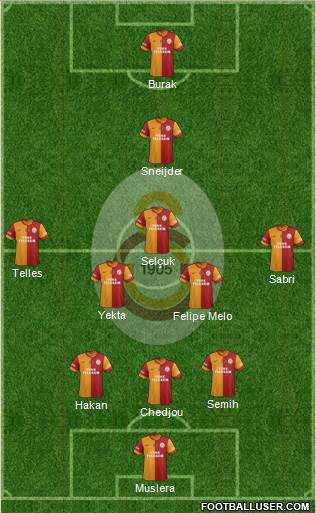 Galatasaray SK Formation 2014