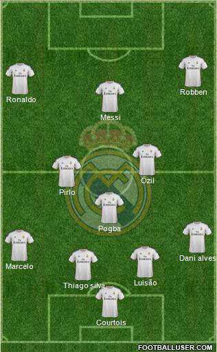 Real Madrid C.F. Formation 2014