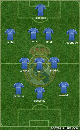Real Madrid C.F. Formation 2014