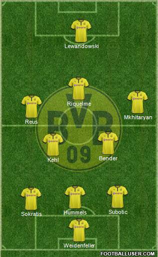 Borussia Dortmund Formation 2014
