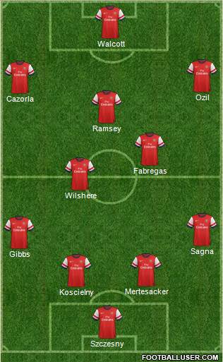 Arsenal Formation 2014