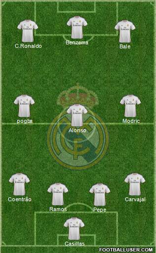 Real Madrid C.F. Formation 2014