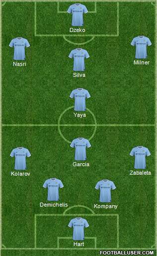 Manchester City Formation 2014