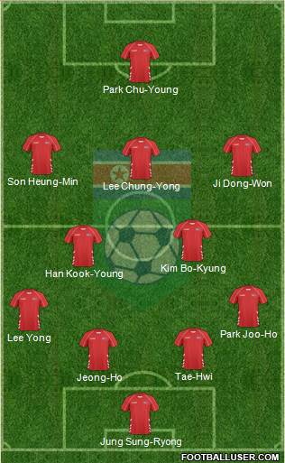 Korea DPR Formation 2014