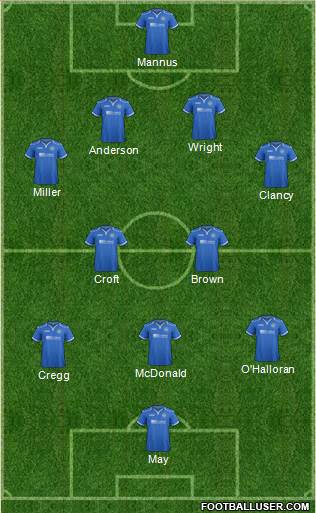 St. Johnstone Formation 2014