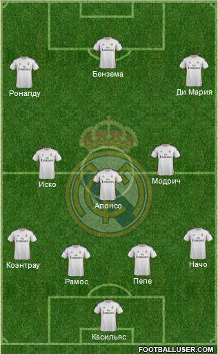 Real Madrid C.F. Formation 2014