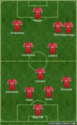 Aldershot Town Formation 2014