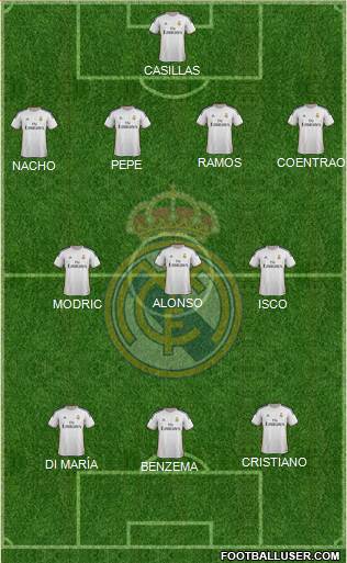 Real Madrid C.F. Formation 2014