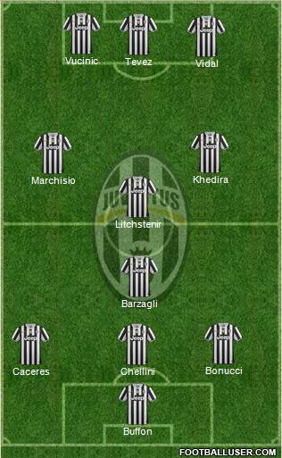 Juventus Formation 2014