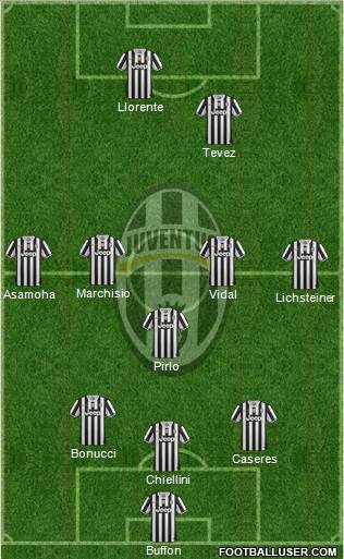 Juventus Formation 2014