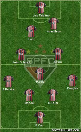 São Paulo FC Formation 2014