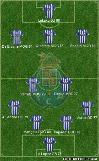 Futebol Clube do Porto - SAD Formation 2014