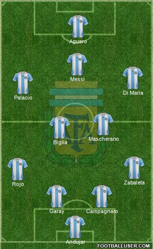 Argentina Formation 2014