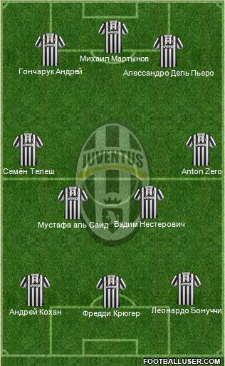 Juventus Formation 2014