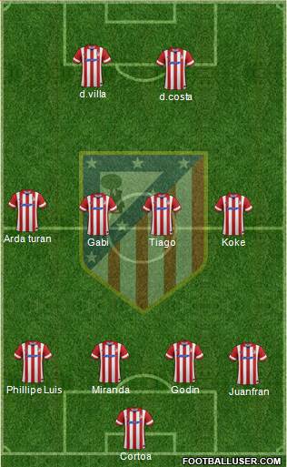 Atlético Madrid B Formation 2014