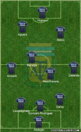 Argentina Formation 2014