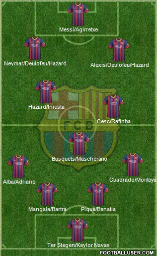 F.C. Barcelona Formation 2014
