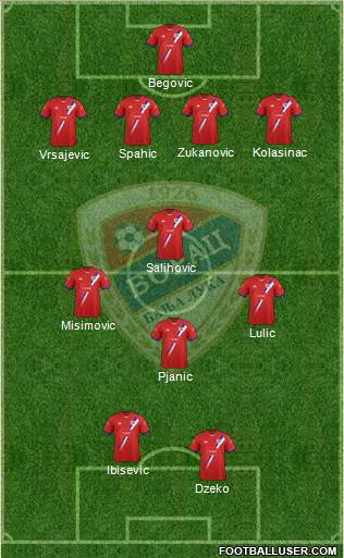 FK Borac Banja Luka Formation 2014