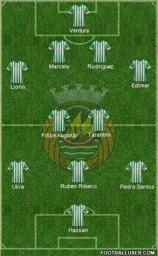 Rio Ave Futebol Clube Formation 2014