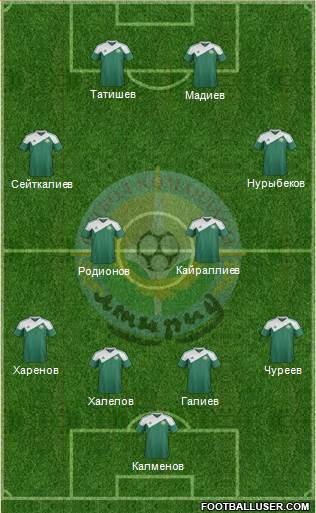 FC Atyrau Formation 2014